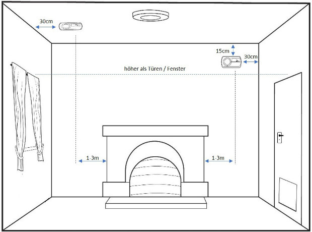 https://www.kohlenmonoxidmelder.com/wp-content/uploads/2018/03/co-melder-anbringen-brennstaette.jpg